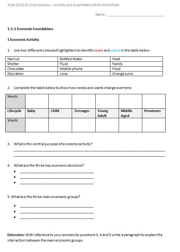 Gcse 9 1 Aqa Business Activity Worksheets