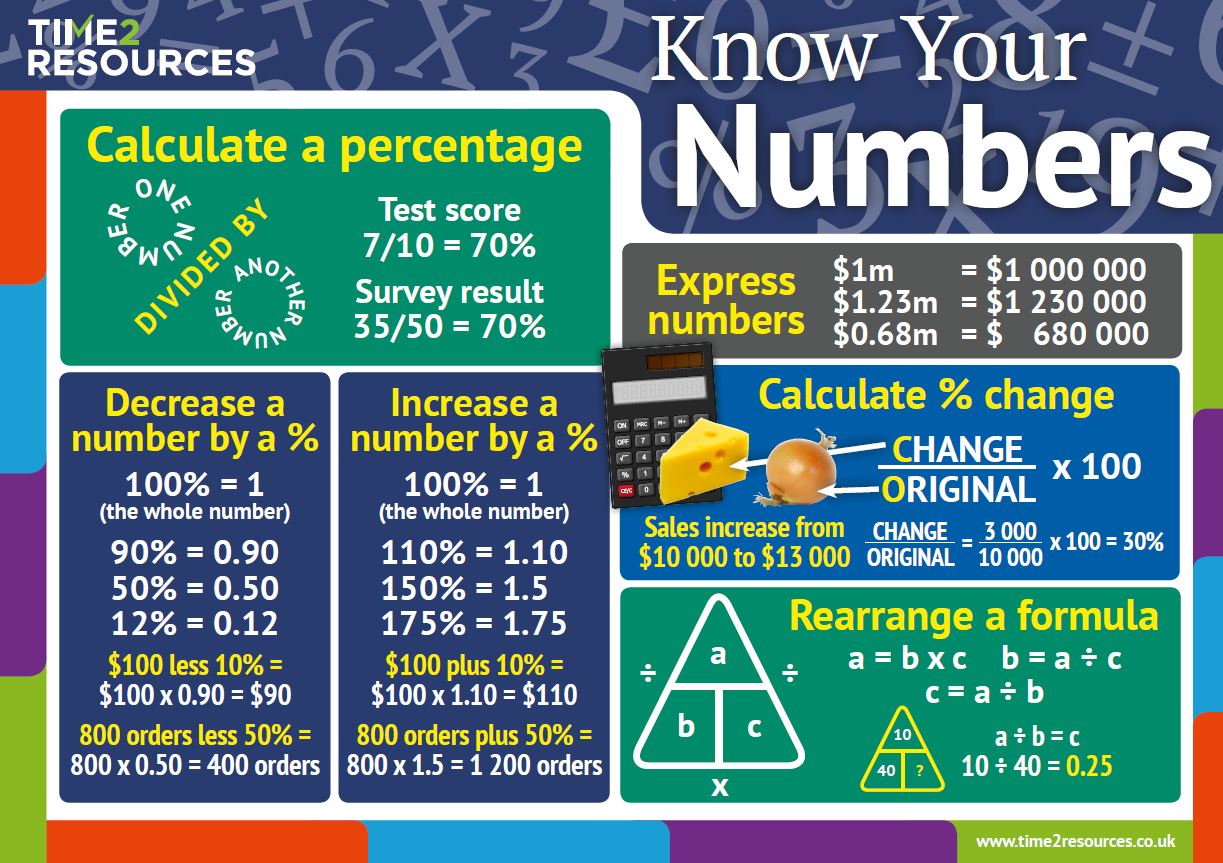 Know Your Numbers Chart